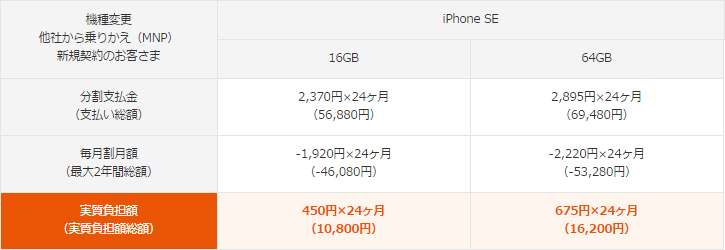 auがiPhone SEの本体価格発表、最安実質負担額は720円に | Buzzap！
