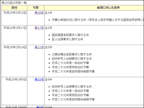 追記あり 関わっていたなら総理大臣も国会議員も辞める 発言を含む国会議事録 ごっそり 消滅 Buzzap