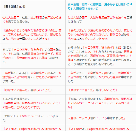 日本国紀 第5刷でこっそり大幅修正 法的措置 多額の賠償 と脅していたコピペや誤りの指摘は事実でした Buzzap