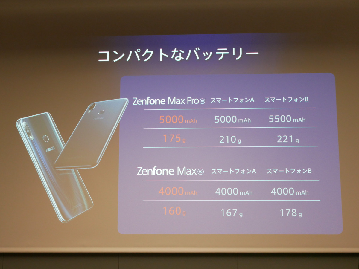 本気の格安スマホ「ZenFone Max Pro M2」の魅力をASUSが分かりやすく解説してくれました | Buzzap！