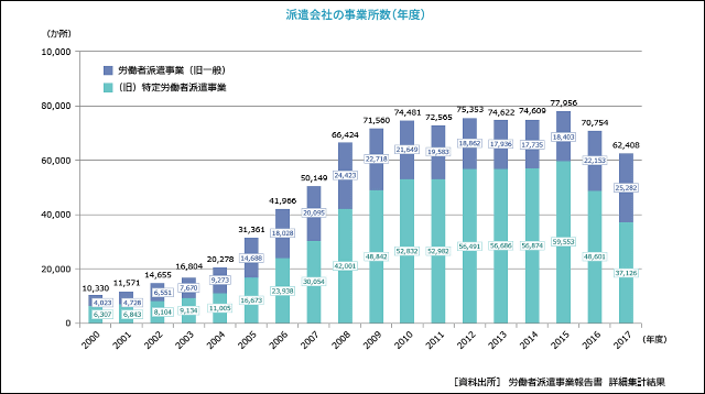 派遣大国ニッポン 拡大し続ける 派遣 は日本を食い潰すのか Buzzap