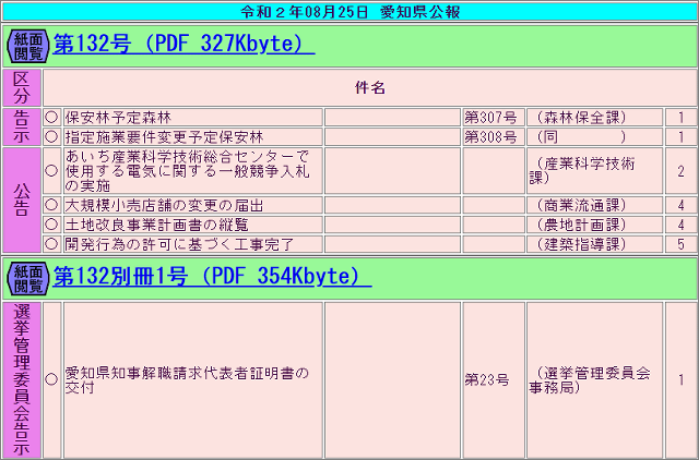 【大村知事リコール運動】賛同した人々の実名と住所、愛知県公報で開示される