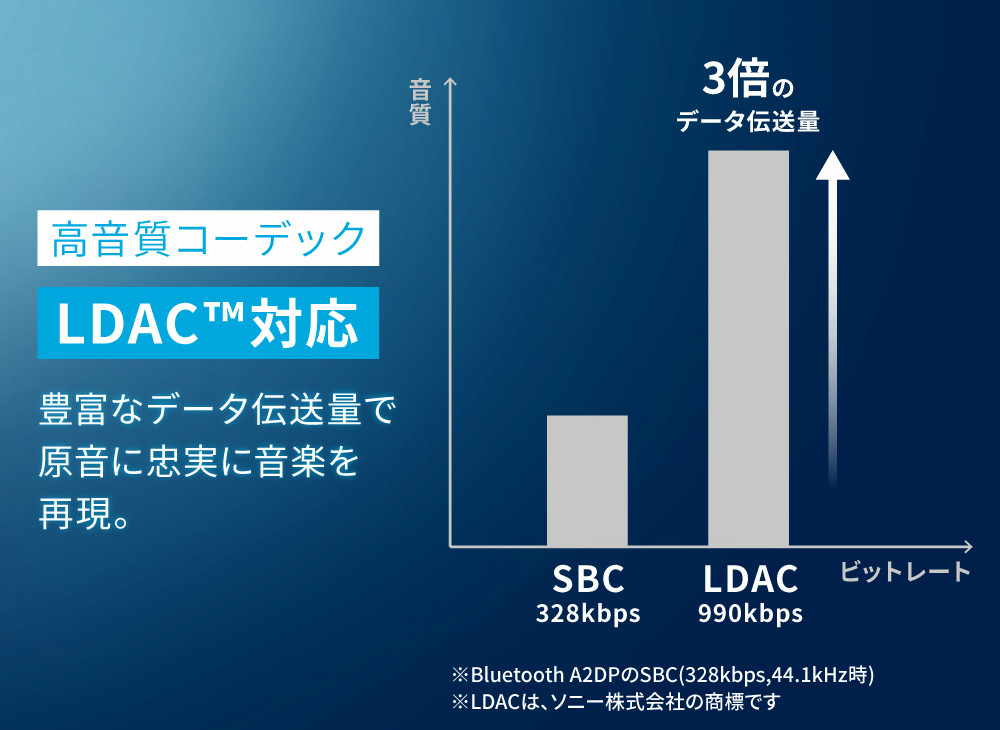 Anker史上最高音質の「Soundcore Liberty 3 Pro」大幅値下げ、進化した