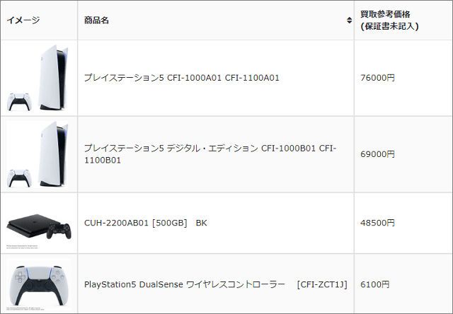 PS5」買取価格が暴落、10万円を超えた時期も | Buzzap！